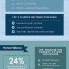 Law Firm Technology Purchases [Infographic]